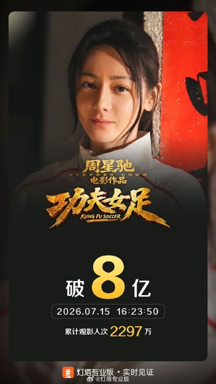 影迷大喊欠周星驰一张电影票,周星驰现场回应:有没有搞错啊《功夫女足》票房破8亿元,预测票房已超30亿